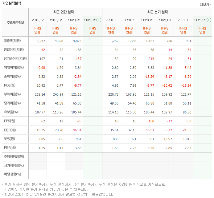 티비이엔지 이미지