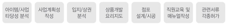 푸드엔조이컨설팅 이미지
