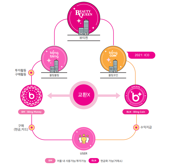 블링코 이미지