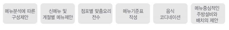 푸드엔조이컨설팅 이미지