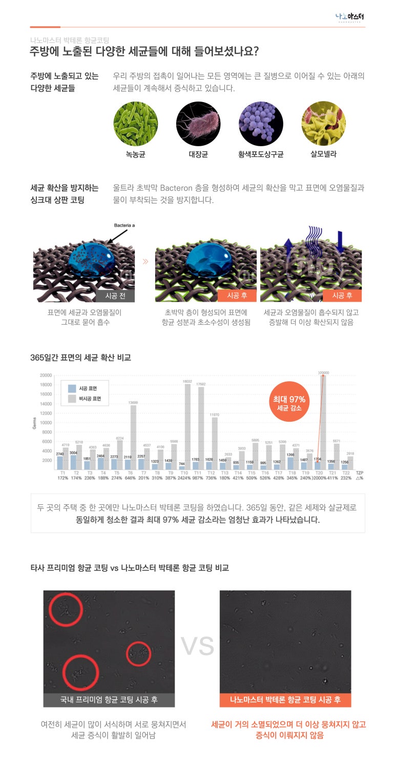 나노마스터 이미지