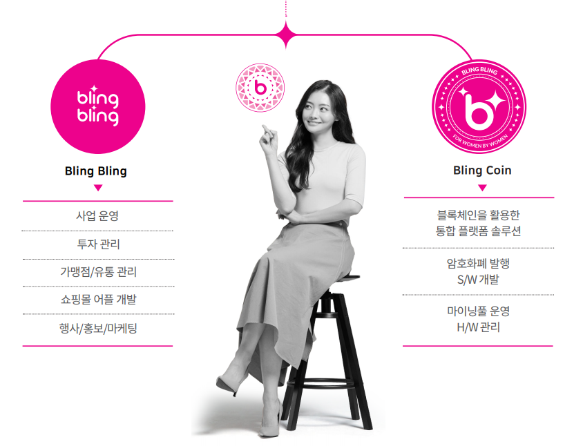 블링코 이미지