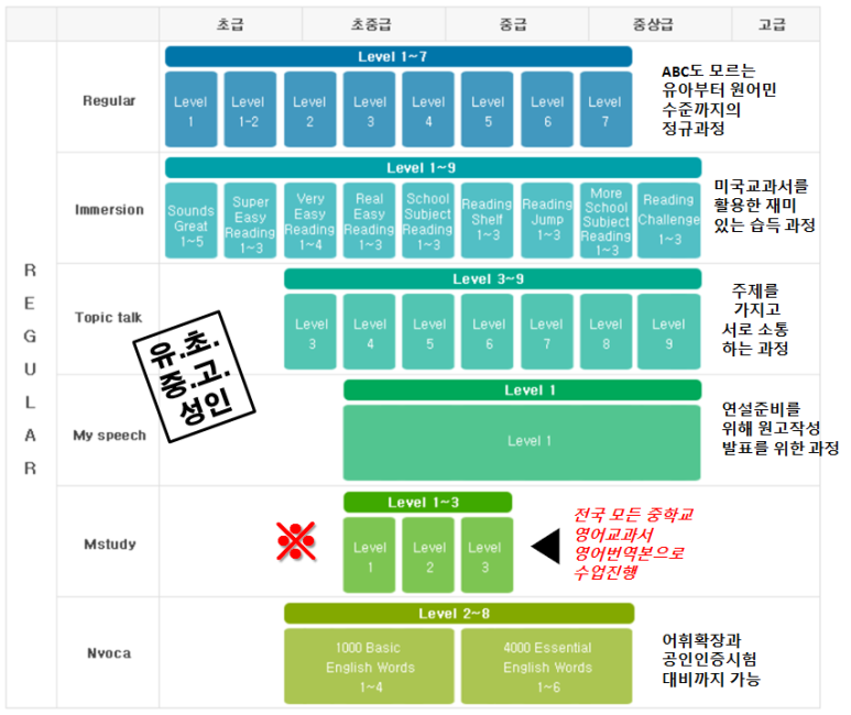 진짜원어민영어회화 이미지