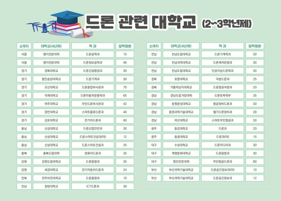 미래산업안전기술원 이미지