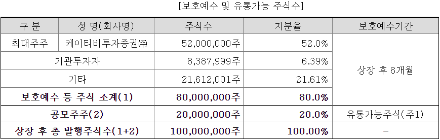 80.0 유통 이미지