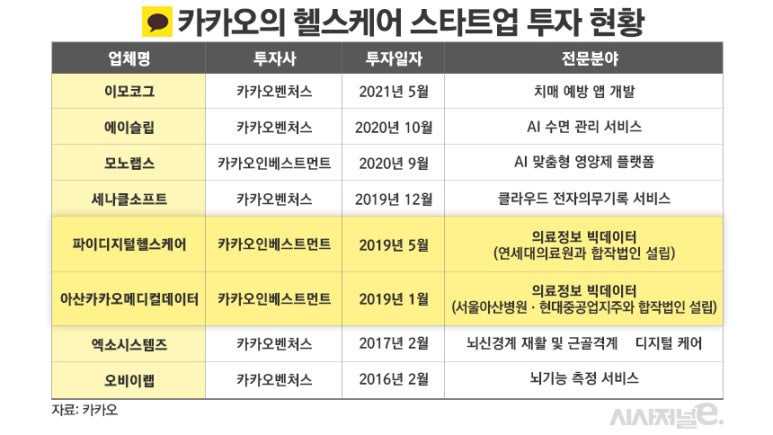 파이헬스케어 이미지