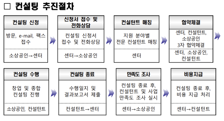 상생경영지도사무소 이미지