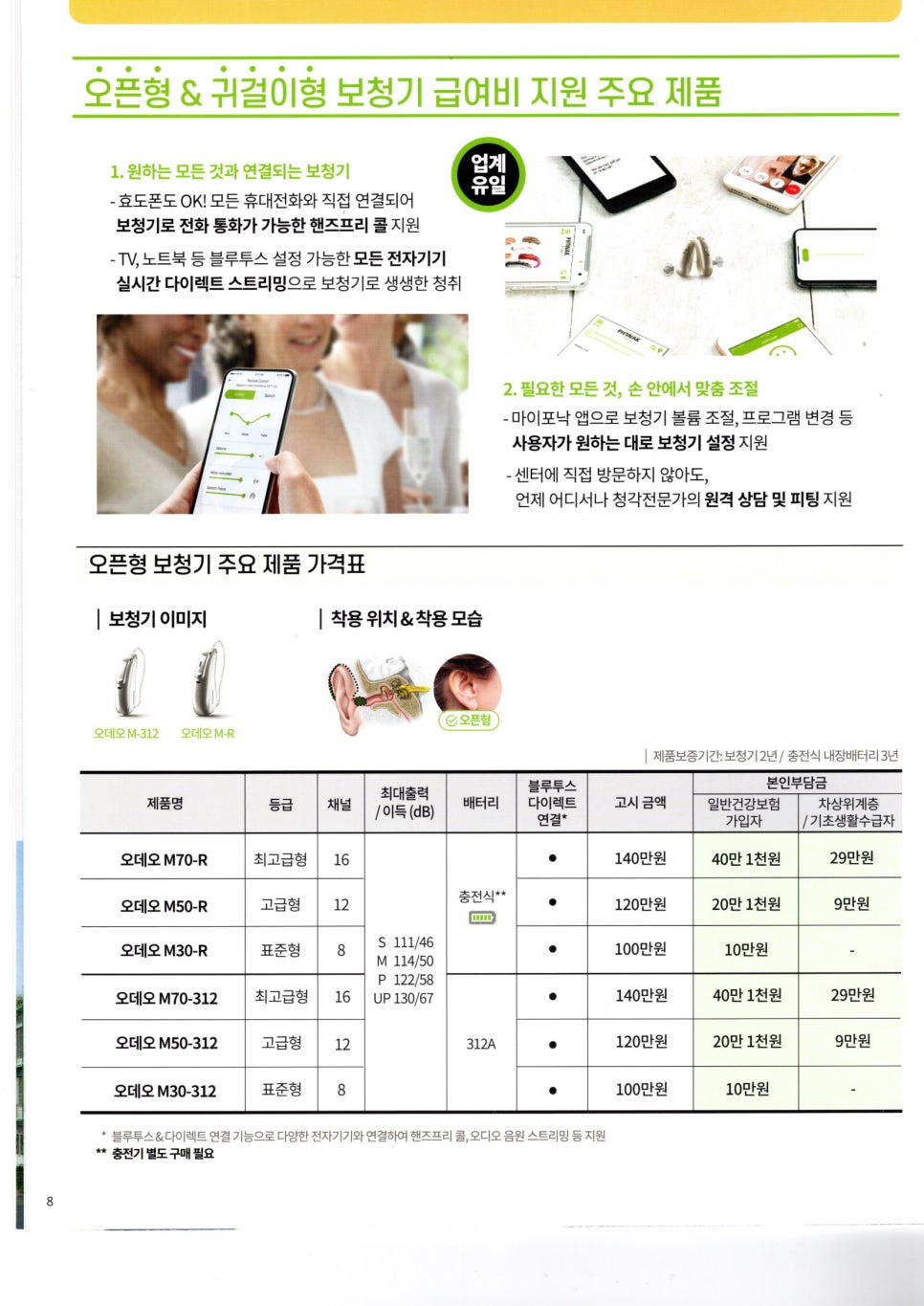 2021~2022 포낙 보청기 급여비 가이드 — 원문 이미지 8