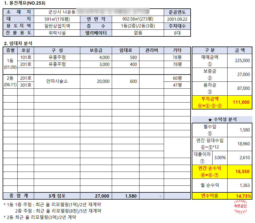 하트유흥주점 이미지