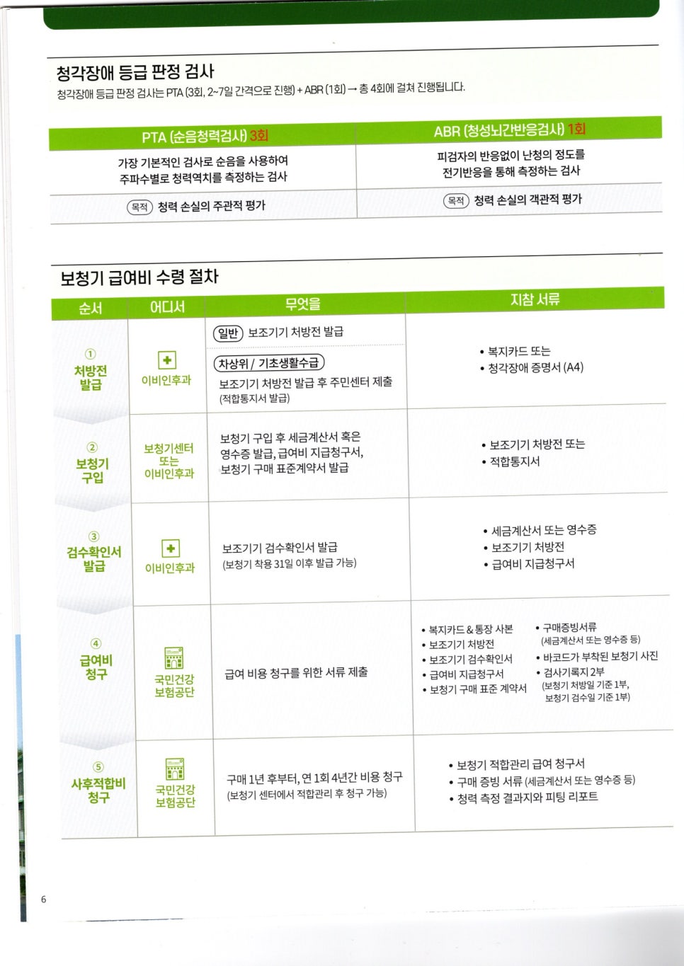 2021~2022 포낙 보청기 급여비 가이드 — 원문 이미지 6