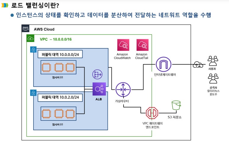 주식회사 멀티캠퍼스 이미지