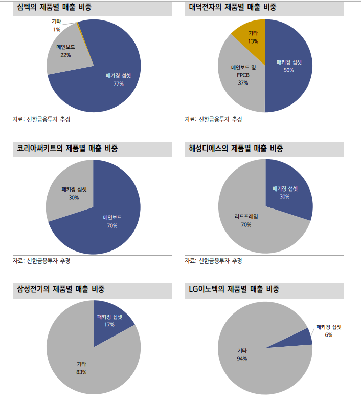 (주)코리아써키트 이미지