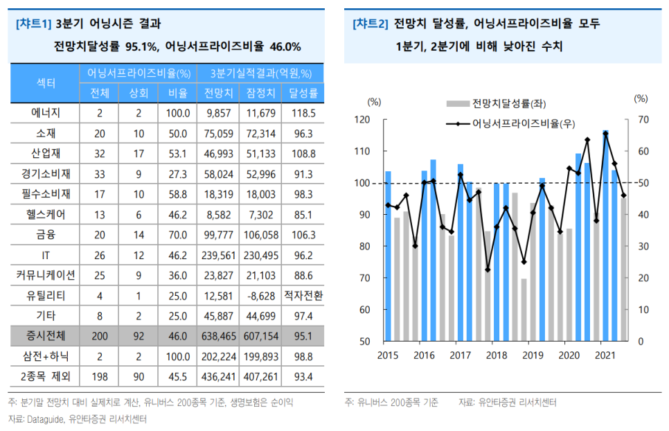 주식 이미지