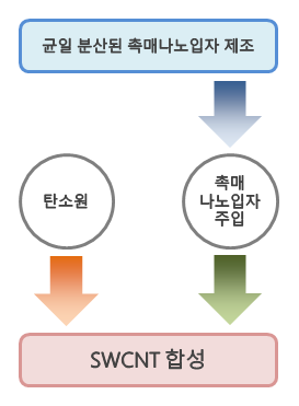 (주)케이에이치산업 이미지