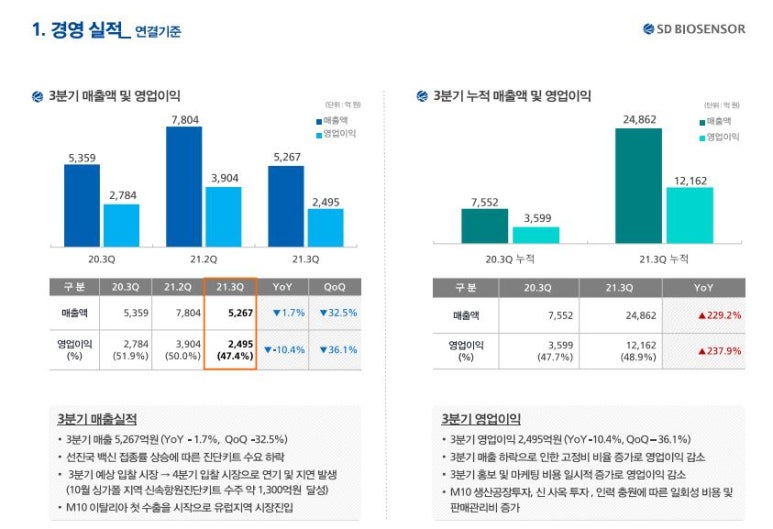 에스디바이오센서 주식회사 이미지