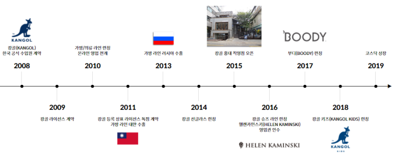 마인드에스제이 이미지