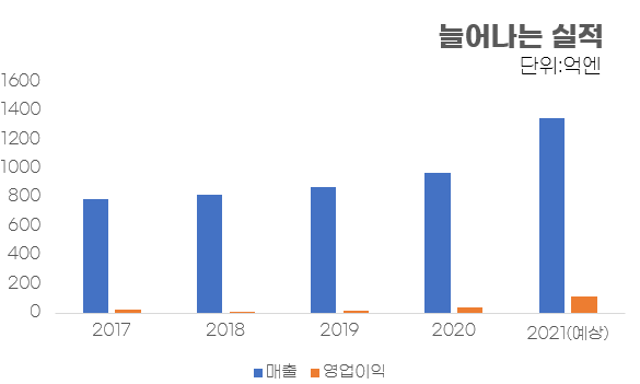 하이텍전기 이미지