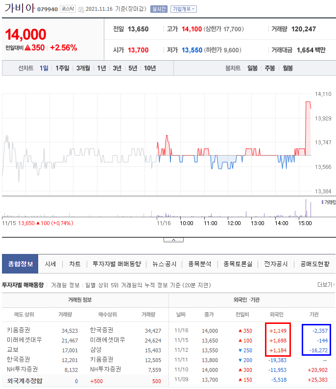 에스디바이오 이미지