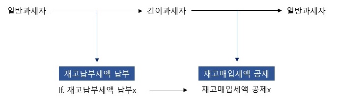 세무회계화담 이미지