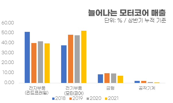 하이텍전기 이미지