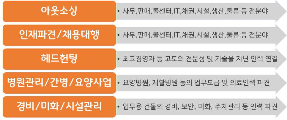 다인에이치알 이미지