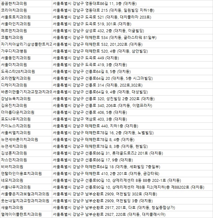 연세여우치과의원 이미지