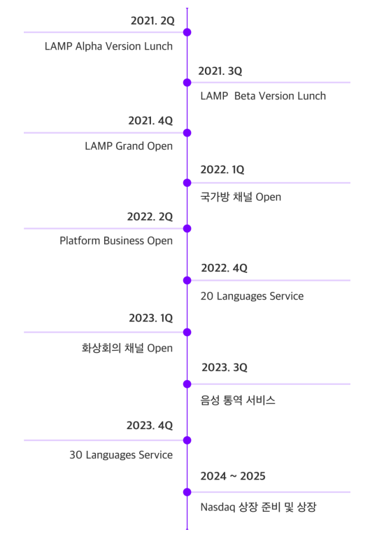 글로벌 지니 이미지