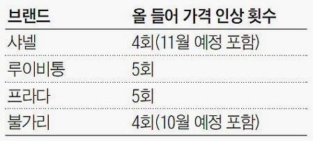 제일명품 이미지