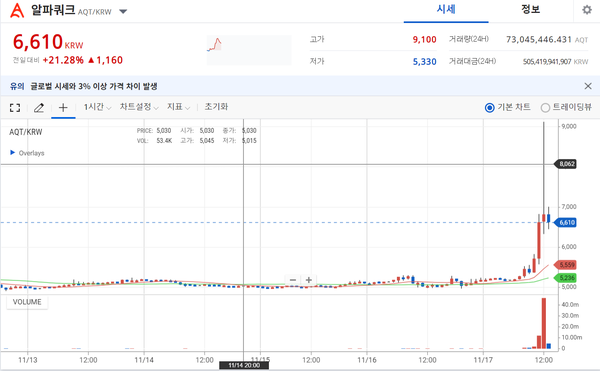 알파 프로덕션 이미지