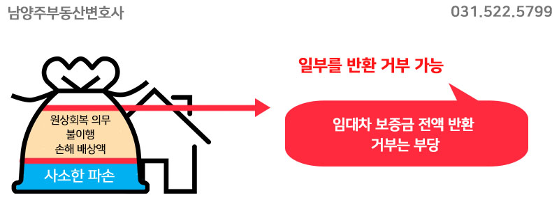 엘앤파트너스법률사무소 이미지