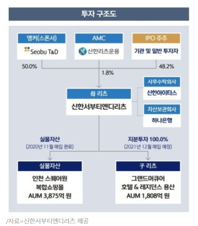 케이티서부물류 이미지