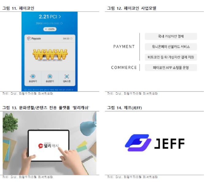 다날에프앤비 이미지