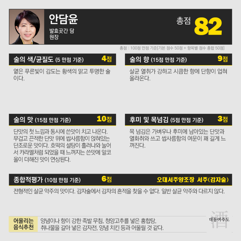 발효곳간담 이미지