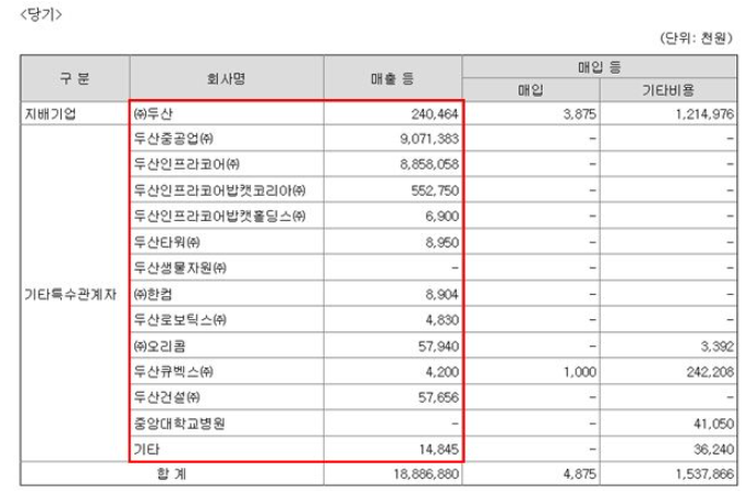 주식회사 두산시스템 이미지