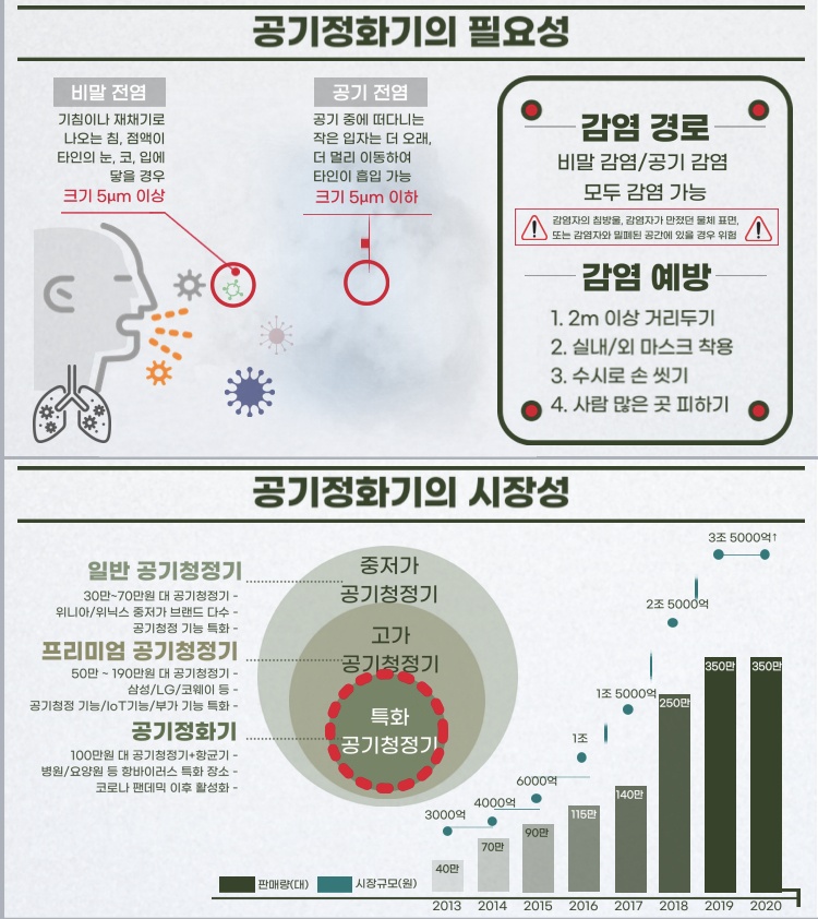 오늘의공기맑음 이미지