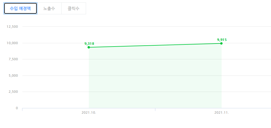 차니애드 이미지