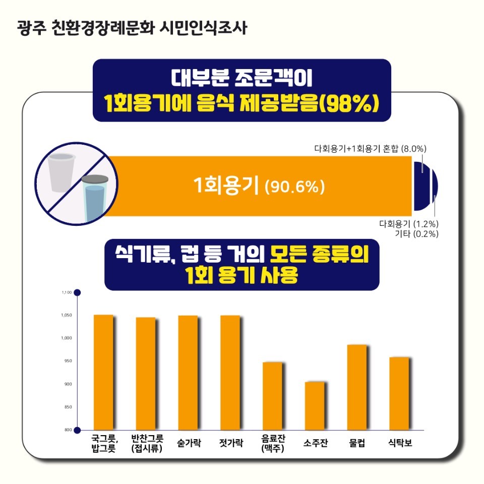 녹색장례 이미지