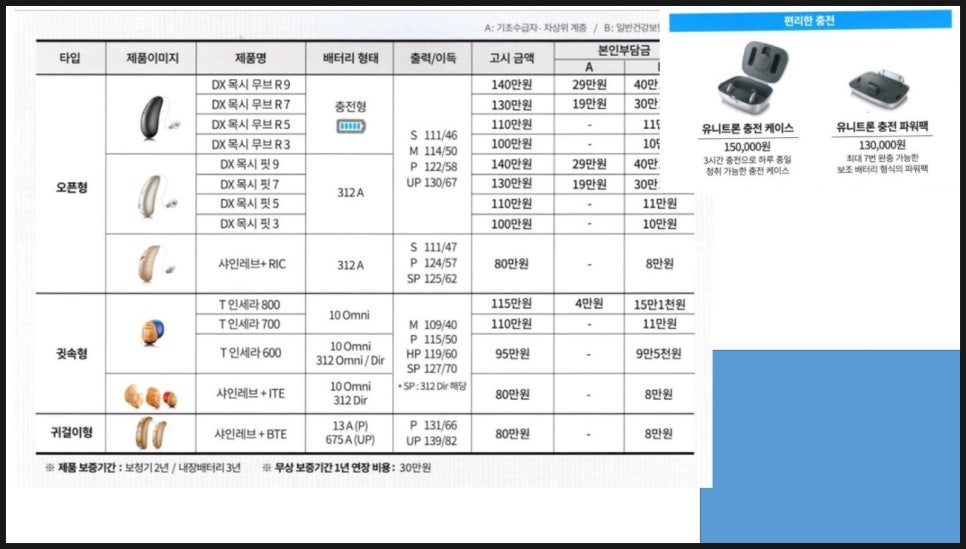 2022년 보청기 가격고시제 추천제조사 및 추천제품(1편) / 1위 및 2위 대공개~~(2021년 11월 1일 부터 적용됩니다.) — 원문 이미지 17