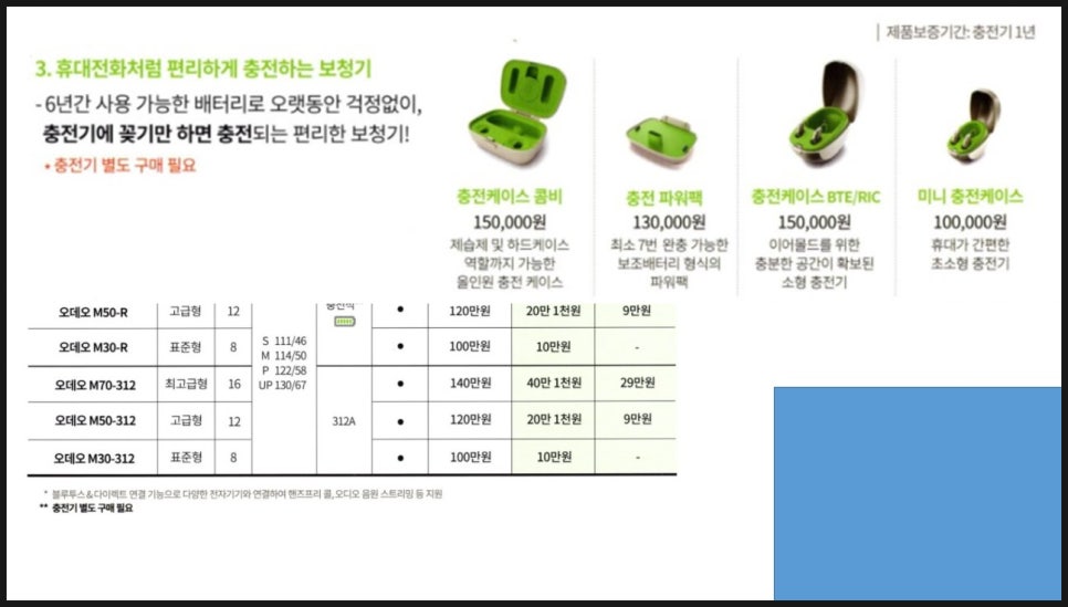 2022년 보청기 가격고시제 추천제조사 및 추천제품(1편) / 1위 및 2위 대공개~~(2021년 11월 1일 부터 적용됩니다.) — 원문 이미지 12