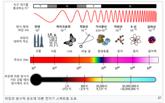 스펙트럼 이미지