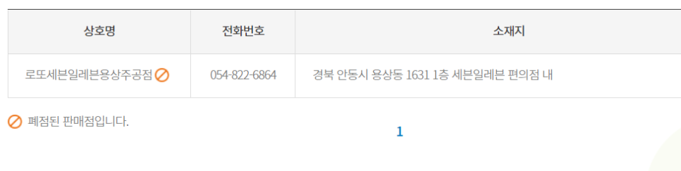 나이스마트(도청점) 이미지
