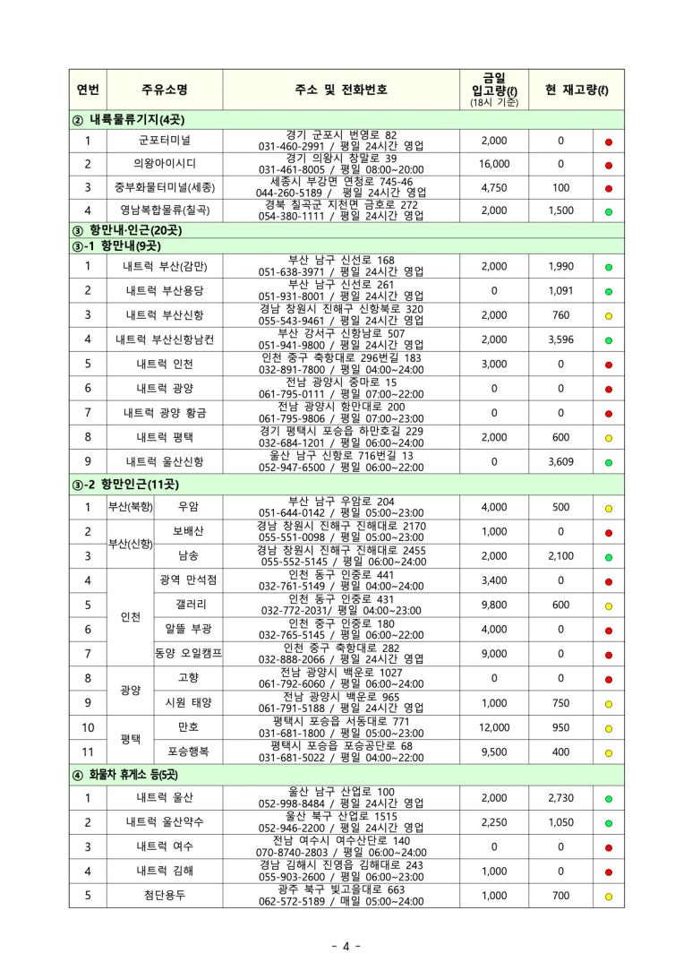 언양주유소 이미지