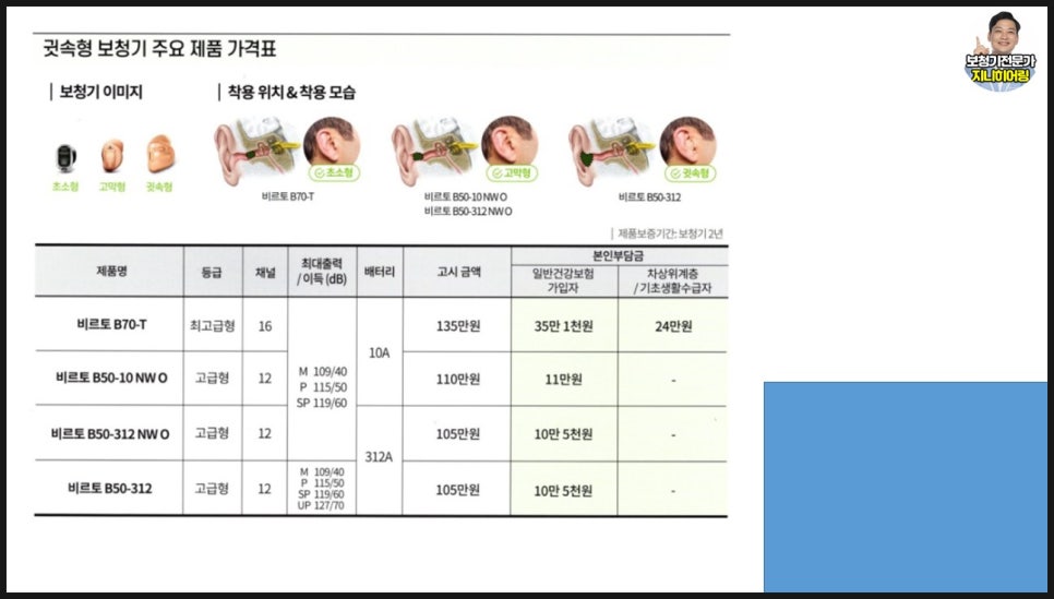 2022년 보청기 가격고시제 추천제조사 및 추천제품(1편) / 1위 및 2위 대공개~~(2021년 11월 1일 부터 적용됩니다.) — 원문 이미지 13