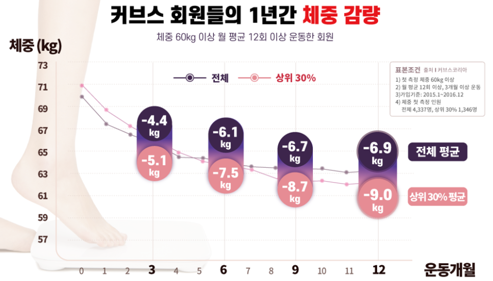 커브스홍제클럽 이미지