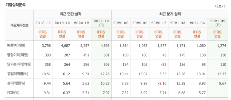 해피니스스튜디오 이미지