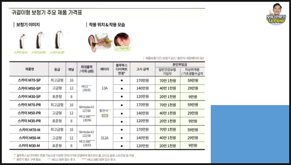 2022년 보청기 가격고시제 추천제조사 및 추천제품(1편) / 1위 및 2위 대공개~~(2021년 11월 1일 부터 적용됩니다.) — 원문 이미지 14