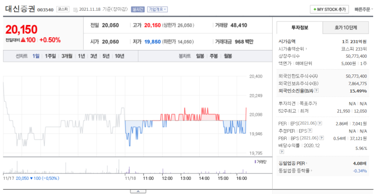 더벤티대신증권본사점 이미지