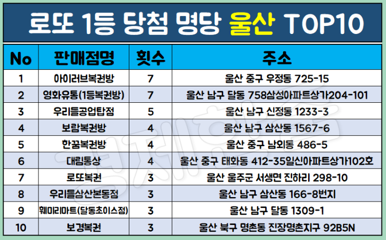 천하24시마트 이미지