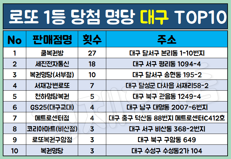 지에스25대전시네마 이미지