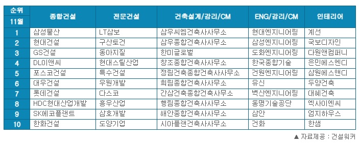 삼보건축사사무소 이미지